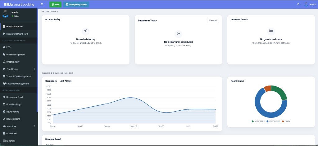 Hotel dashboard front office arrivals departures and occupancy charts