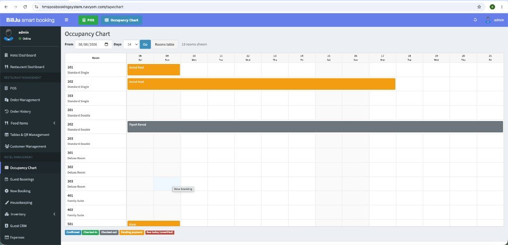 Occupancy chart timeline with room statuses confirmed checked-in and pending payment